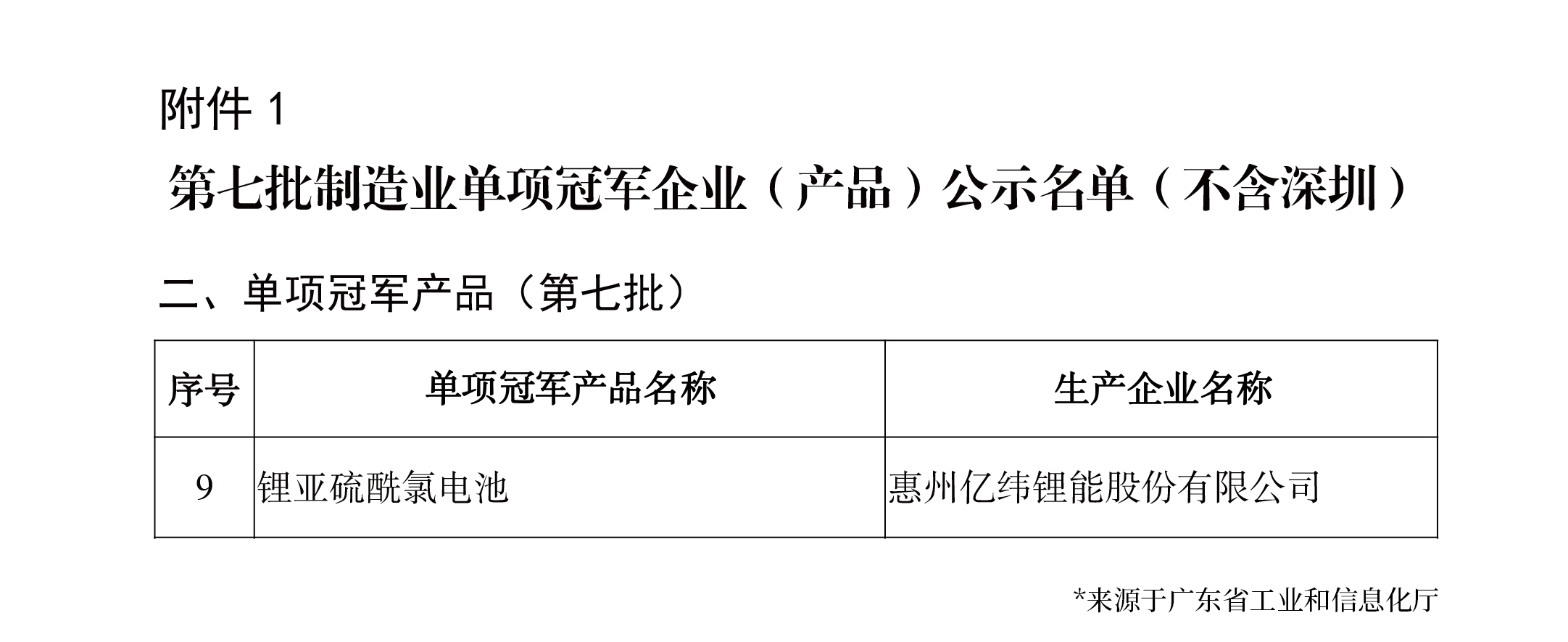 CQ9不是冠军.png